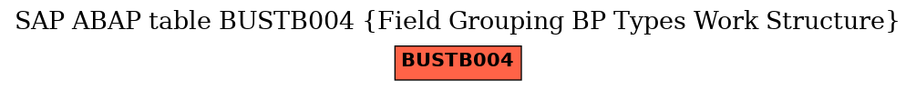 E-R Diagram for table BUSTB004 (Field Grouping BP Types Work Structure)