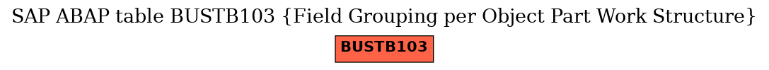 E-R Diagram for table BUSTB103 (Field Grouping per Object Part Work Structure)