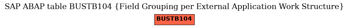 E-R Diagram for table BUSTB104 (Field Grouping per External Application Work Structure)