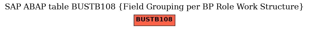 E-R Diagram for table BUSTB108 (Field Grouping per BP Role Work Structure)