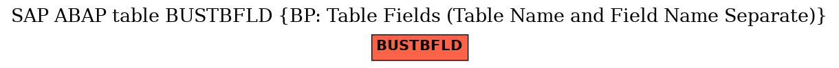 E-R Diagram for table BUSTBFLD (BP: Table Fields (Table Name and Field Name Separate))