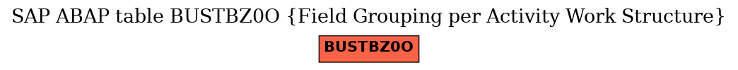 E-R Diagram for table BUSTBZ0O (Field Grouping per Activity Work Structure)