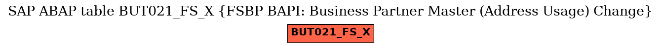 E-R Diagram for table BUT021_FS_X (FSBP BAPI: Business Partner Master (Address Usage) Change)