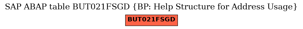 E-R Diagram for table BUT021FSGD (BP: Help Structure for Address Usage)