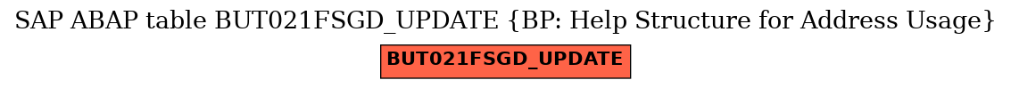 E-R Diagram for table BUT021FSGD_UPDATE (BP: Help Structure for Address Usage)