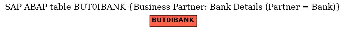 E-R Diagram for table BUT0IBANK (Business Partner: Bank Details (Partner = Bank))