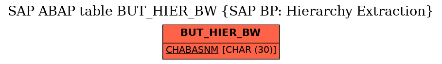 E-R Diagram for table BUT_HIER_BW (SAP BP: Hierarchy Extraction)