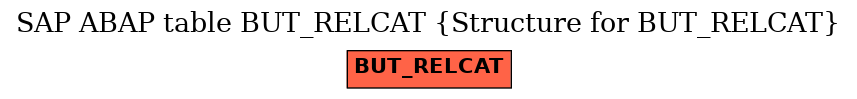 E-R Diagram for table BUT_RELCAT (Structure for BUT_RELCAT)