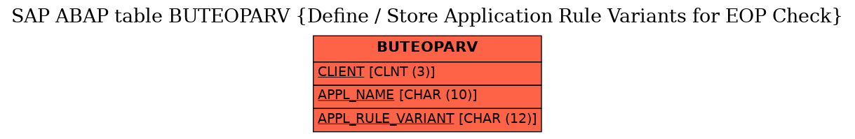 E-R Diagram for table BUTEOPARV (Define / Store Application Rule Variants for EOP Check)