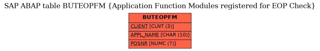 E-R Diagram for table BUTEOPFM (Application Function Modules registered for EOP Check)