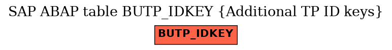 E-R Diagram for table BUTP_IDKEY (Additional TP ID keys)