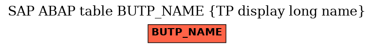 E-R Diagram for table BUTP_NAME (TP display long name)