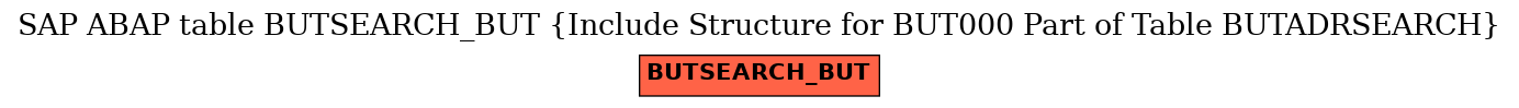 E-R Diagram for table BUTSEARCH_BUT (Include Structure for BUT000 Part of Table BUTADRSEARCH)