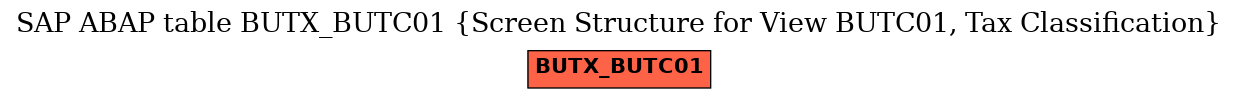 E-R Diagram for table BUTX_BUTC01 (Screen Structure for View BUTC01, Tax Classification)