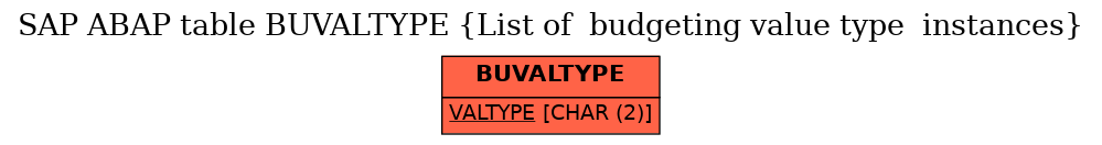 E-R Diagram for table BUVALTYPE (List of  budgeting value type  instances)