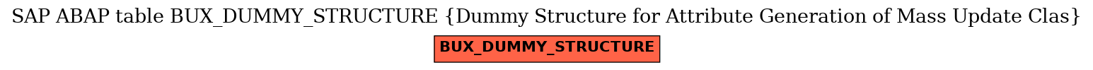 E-R Diagram for table BUX_DUMMY_STRUCTURE (Dummy Structure for Attribute Generation of Mass Update Clas)