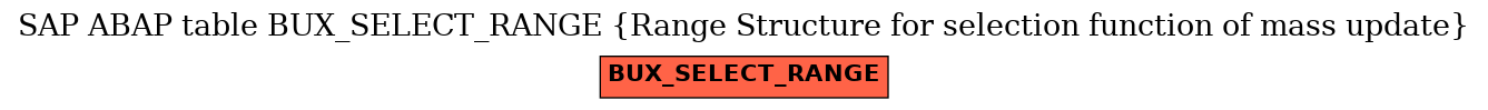 E-R Diagram for table BUX_SELECT_RANGE (Range Structure for selection function of mass update)