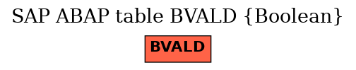 E-R Diagram for table BVALD (Boolean)