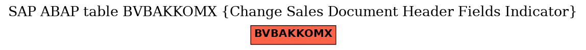 E-R Diagram for table BVBAKKOMX (Change Sales Document Header Fields Indicator)