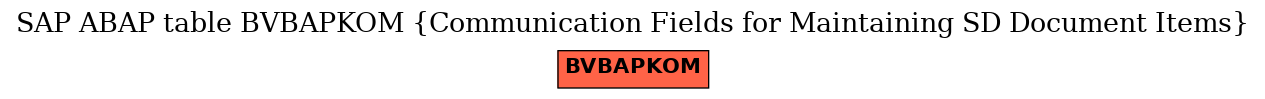 E-R Diagram for table BVBAPKOM (Communication Fields for Maintaining SD Document Items)