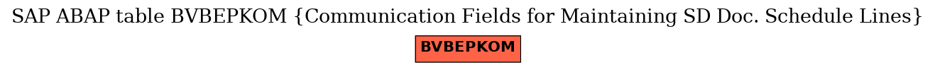 E-R Diagram for table BVBEPKOM (Communication Fields for Maintaining SD Doc. Schedule Lines)