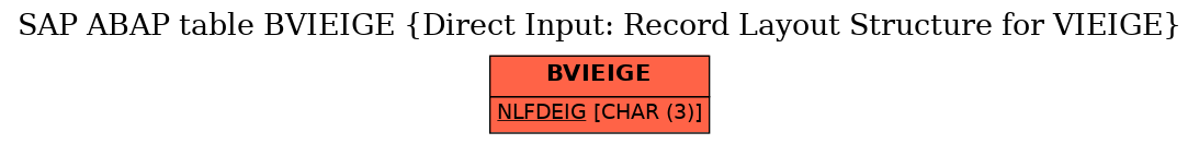 E-R Diagram for table BVIEIGE (Direct Input: Record Layout Structure for VIEIGE)