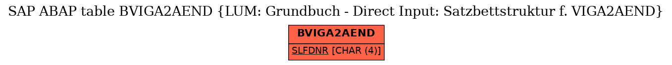 E-R Diagram for table BVIGA2AEND (LUM: Grundbuch - Direct Input: Satzbettstruktur f. VIGA2AEND)