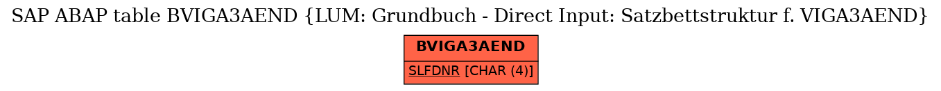 E-R Diagram for table BVIGA3AEND (LUM: Grundbuch - Direct Input: Satzbettstruktur f. VIGA3AEND)