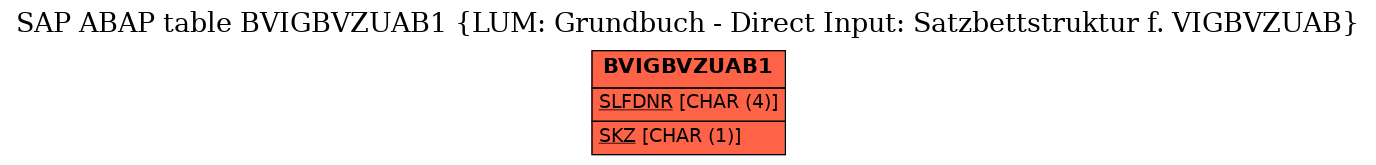 E-R Diagram for table BVIGBVZUAB1 (LUM: Grundbuch - Direct Input: Satzbettstruktur f. VIGBVZUAB)