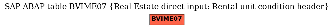 E-R Diagram for table BVIME07 (Real Estate direct input: Rental unit condition header)