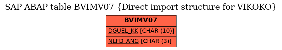 E-R Diagram for table BVIMV07 (Direct import structure for VIKOKO)
