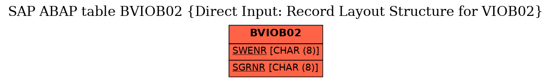 E-R Diagram for table BVIOB02 (Direct Input: Record Layout Structure for VIOB02)