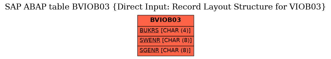 E-R Diagram for table BVIOB03 (Direct Input: Record Layout Structure for VIOB03)