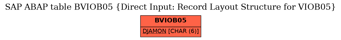 E-R Diagram for table BVIOB05 (Direct Input: Record Layout Structure for VIOB05)