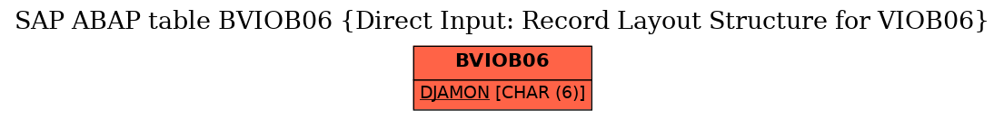 E-R Diagram for table BVIOB06 (Direct Input: Record Layout Structure for VIOB06)