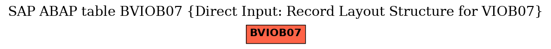 E-R Diagram for table BVIOB07 (Direct Input: Record Layout Structure for VIOB07)