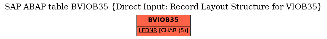 E-R Diagram for table BVIOB35 (Direct Input: Record Layout Structure for VIOB35)