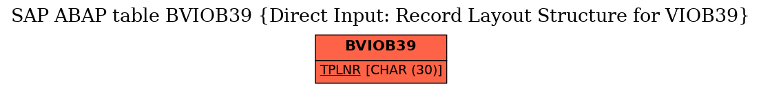 E-R Diagram for table BVIOB39 (Direct Input: Record Layout Structure for VIOB39)