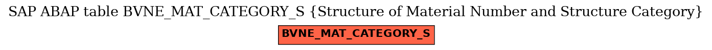 E-R Diagram for table BVNE_MAT_CATEGORY_S (Structure of Material Number and Structure Category)