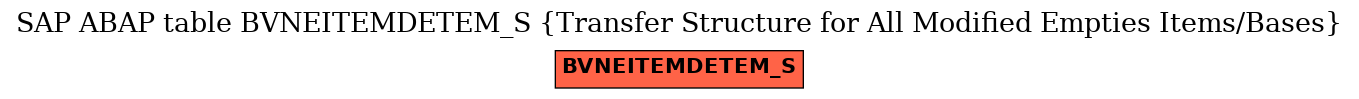 E-R Diagram for table BVNEITEMDETEM_S (Transfer Structure for All Modified Empties Items/Bases)