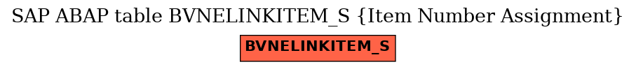 E-R Diagram for table BVNELINKITEM_S (Item Number Assignment)