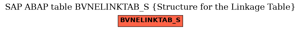 E-R Diagram for table BVNELINKTAB_S (Structure for the Linkage Table)