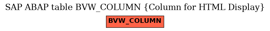 E-R Diagram for table BVW_COLUMN (Column for HTML Display)