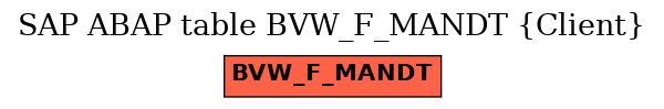E-R Diagram for table BVW_F_MANDT (Client)