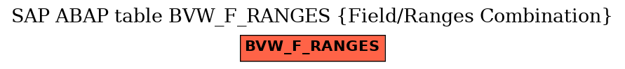 E-R Diagram for table BVW_F_RANGES (Field/Ranges Combination)