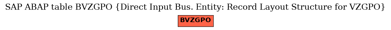 E-R Diagram for table BVZGPO (Direct Input Bus. Entity: Record Layout Structure for VZGPO)