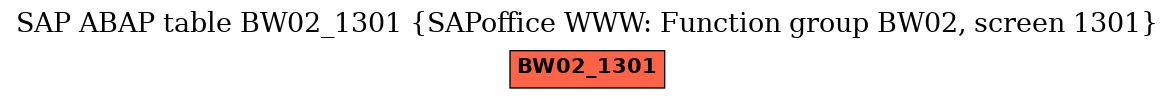 E-R Diagram for table BW02_1301 (SAPoffice WWW: Function group BW02, screen 1301)