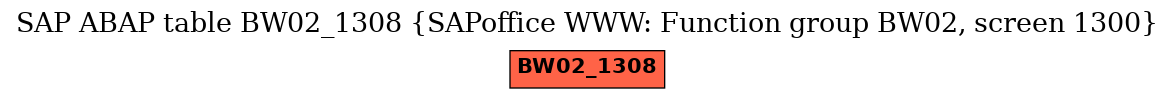 E-R Diagram for table BW02_1308 (SAPoffice WWW: Function group BW02, screen 1300)