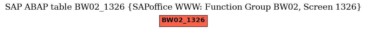 E-R Diagram for table BW02_1326 (SAPoffice WWW: Function Group BW02, Screen 1326)