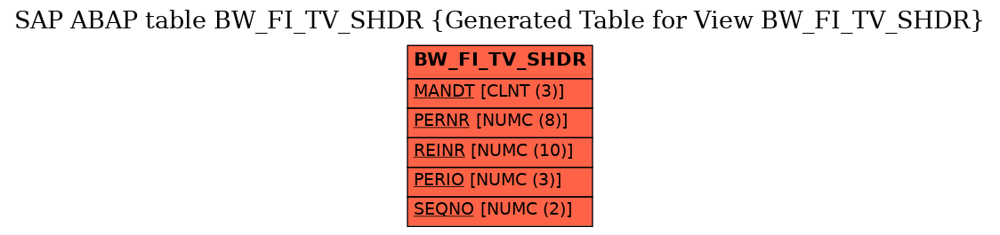 E-R Diagram for table BW_FI_TV_SHDR (Generated Table for View BW_FI_TV_SHDR)
